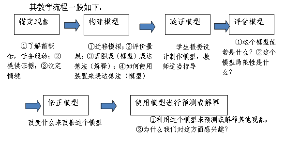 教学建议